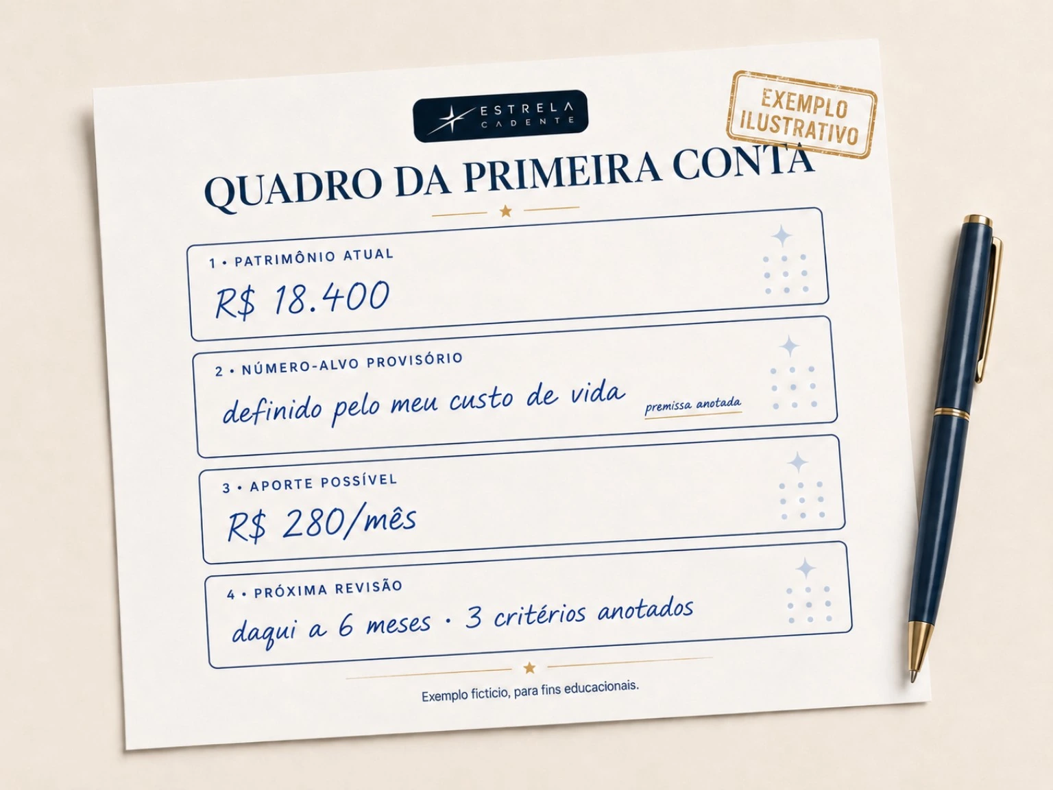 Quadro da Primeira Conta preenchido com patrimônio atual, número-alvo provisório, aporte possível e próxima revisão em exemplo ilustrativo